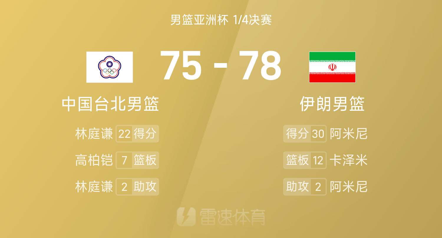 男篮亚洲杯激战：林庭谦22分难救主 阿米尼30+11率伊朗78-75险胜中国台北